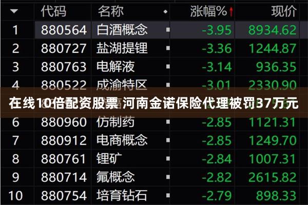 在线10倍配资股票 河南金诺保险代理被罚37万元